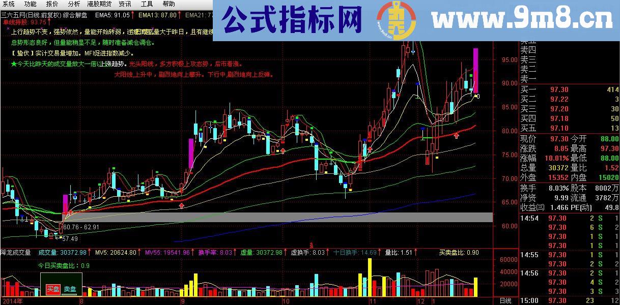 综合解盘主图公式 源码