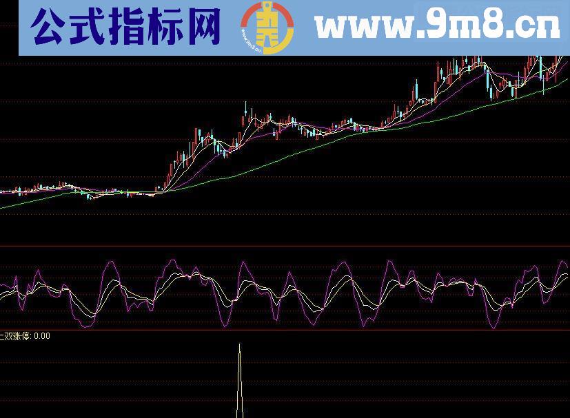 通达信线上双涨停源码副图