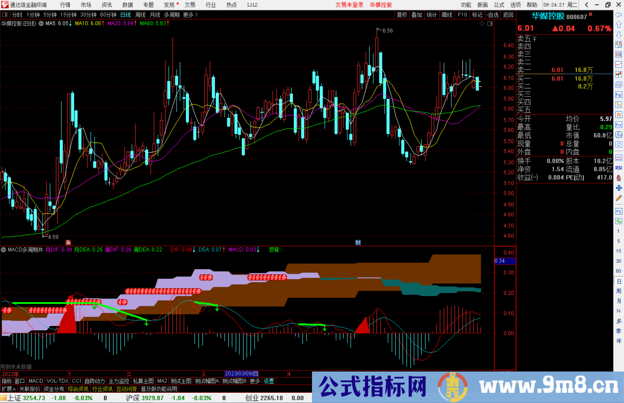 通达信MACD多周期共振指标公式源码背离离提示 重磅升级