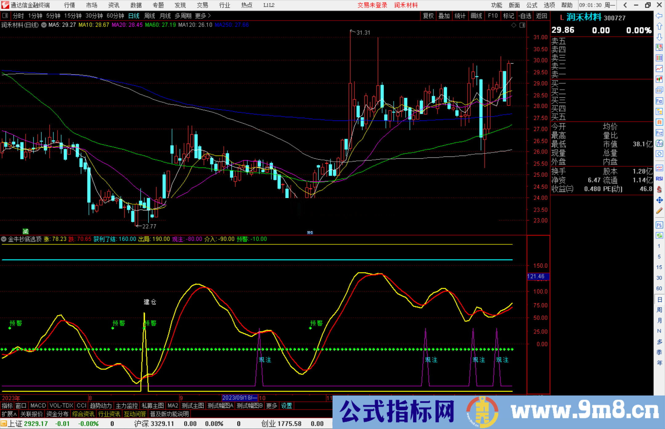 通达信金牛抄底逃顶副图指标公式源码测试图