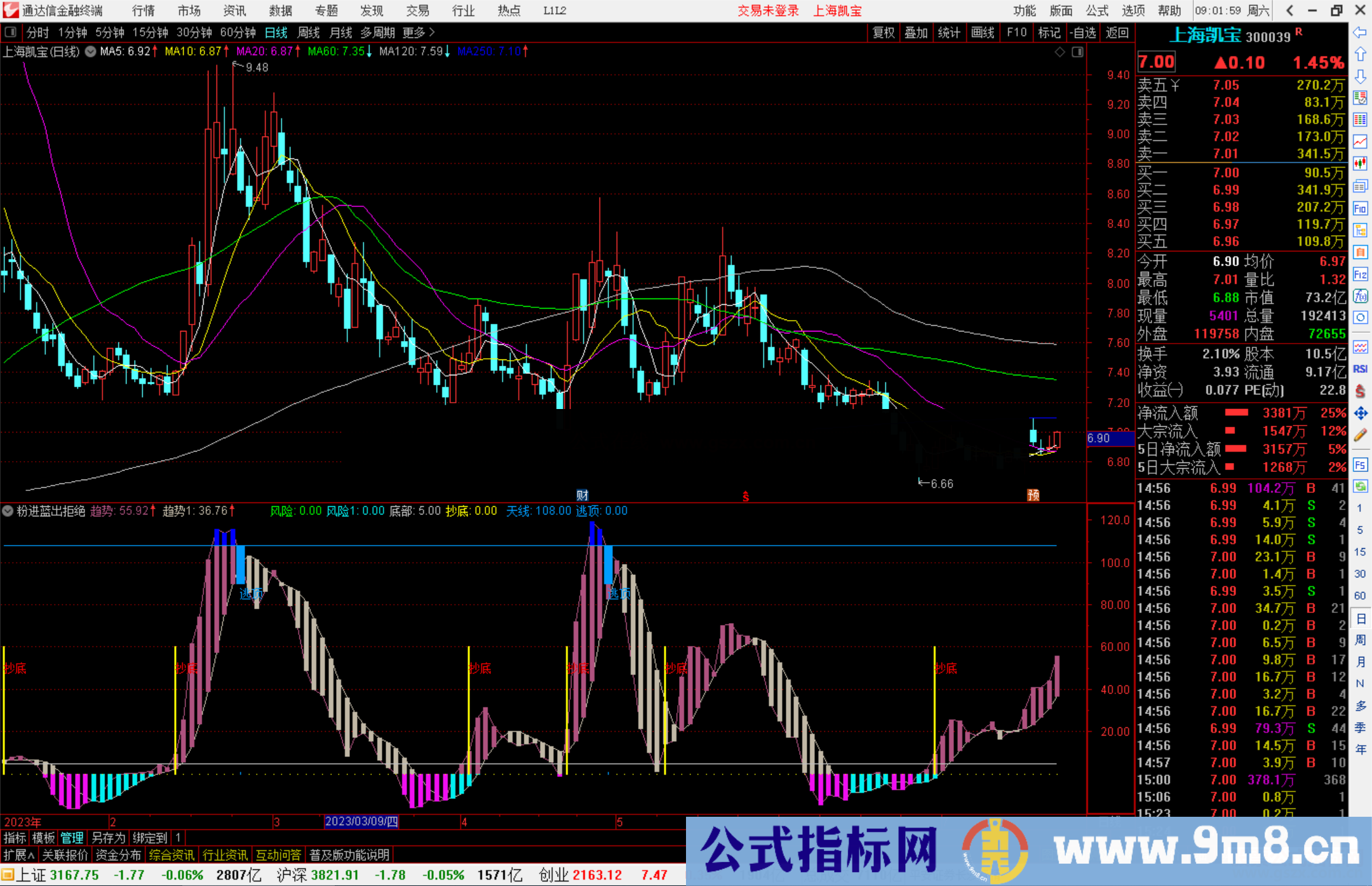 通达信粉进蓝出拒绝站岗波段类指标副图源码