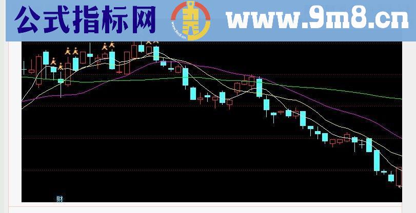 通达信开心逃顶公式源码测试图