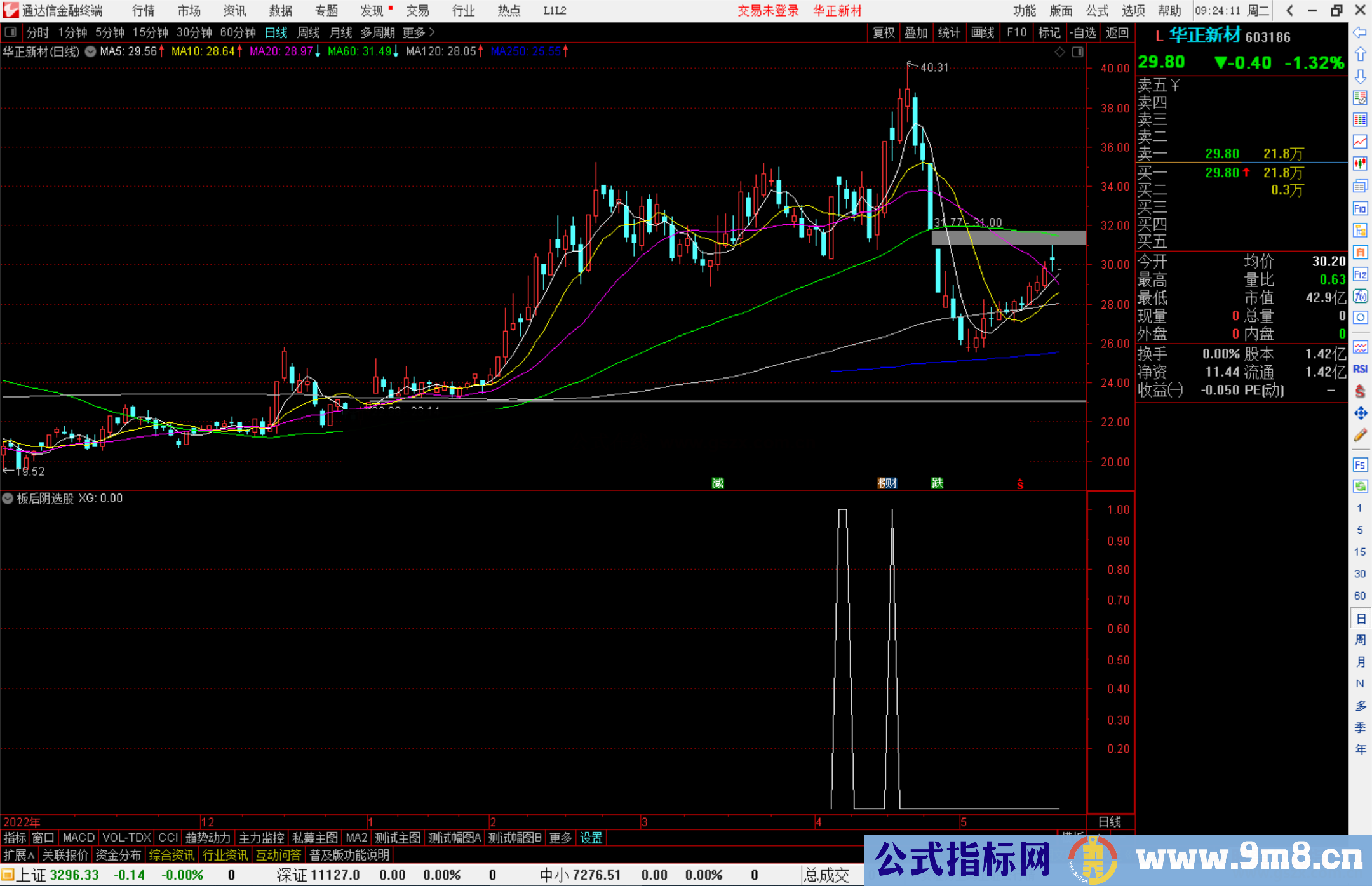 通达信板后阴选股指标公式源码副图