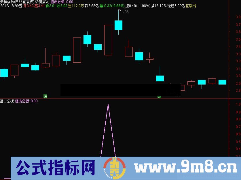 通达信狙击必板副图/选股指标 源码 贴图