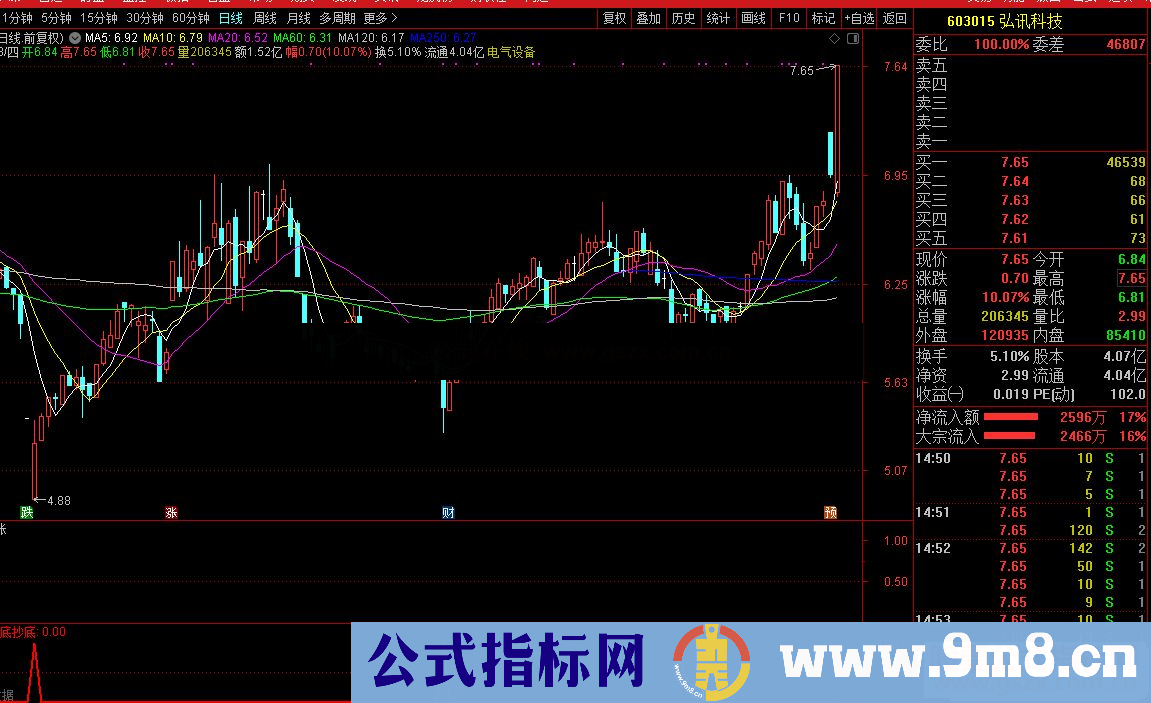 通达信精准短线选股/副图指标公式源码 贴图