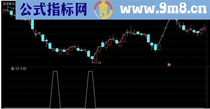 通达信底部买入副图/选股源码