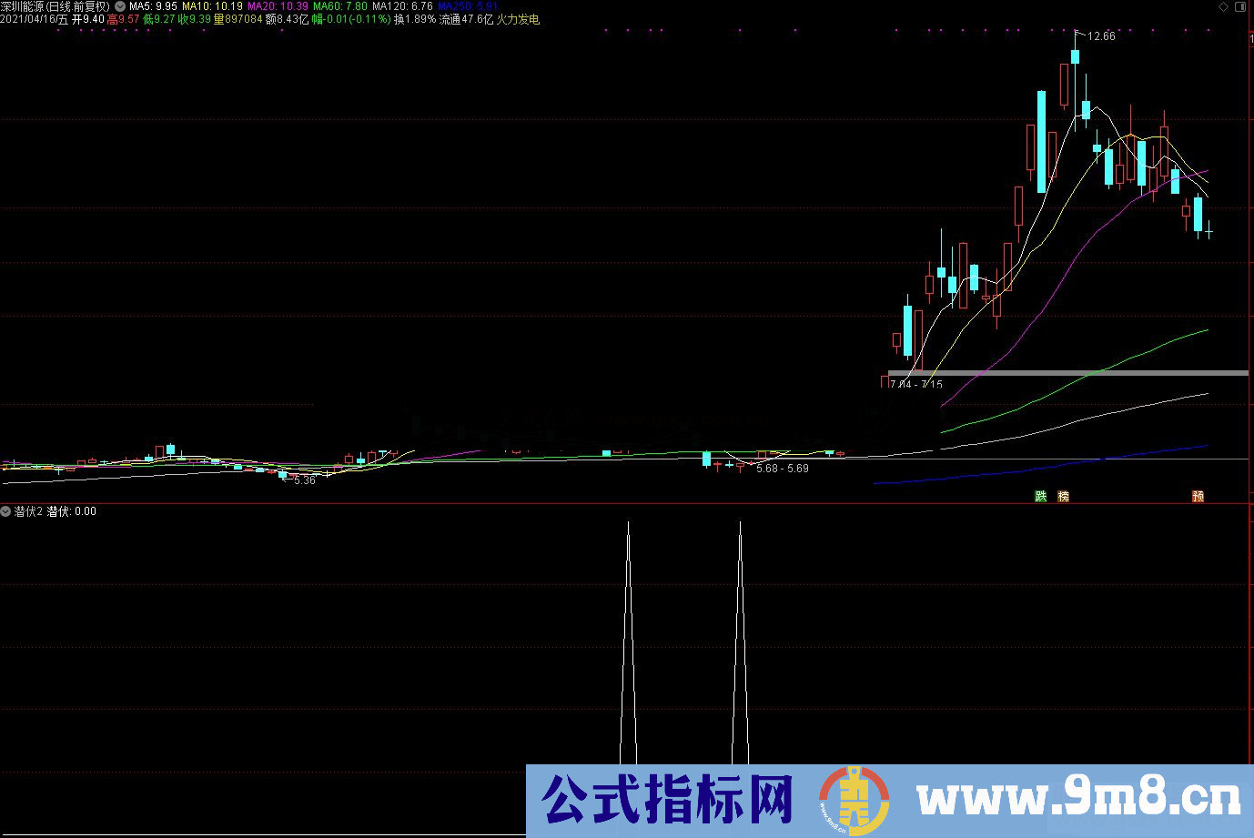 通达信悄悄潜伏副图/选股预警 源码