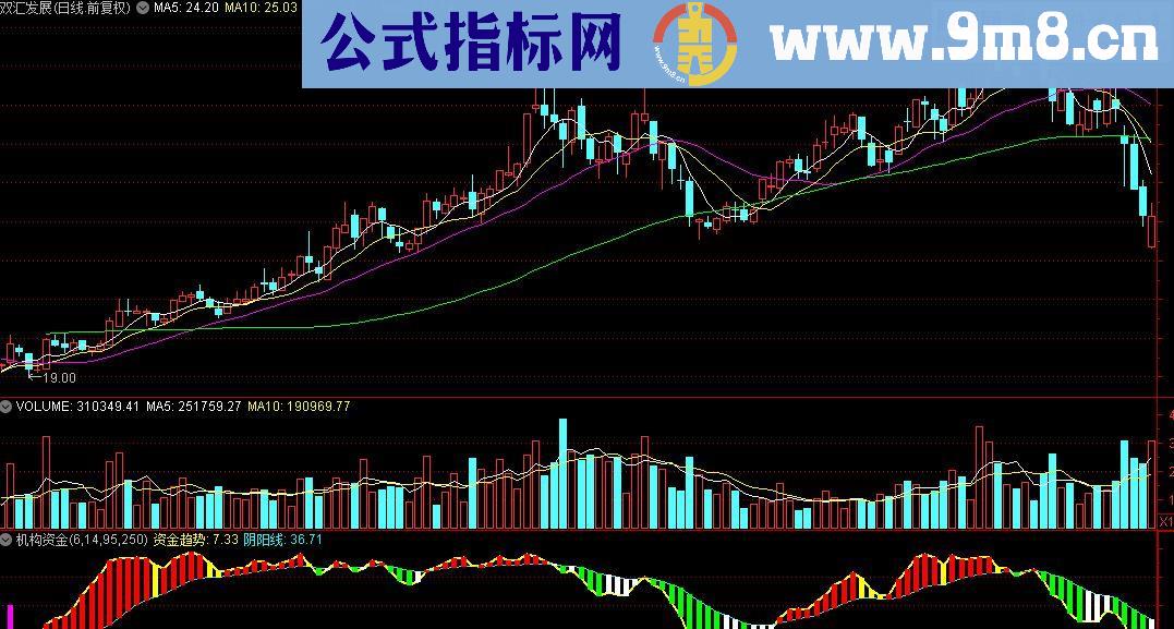 通达信机构资金趋势公式源码贴图