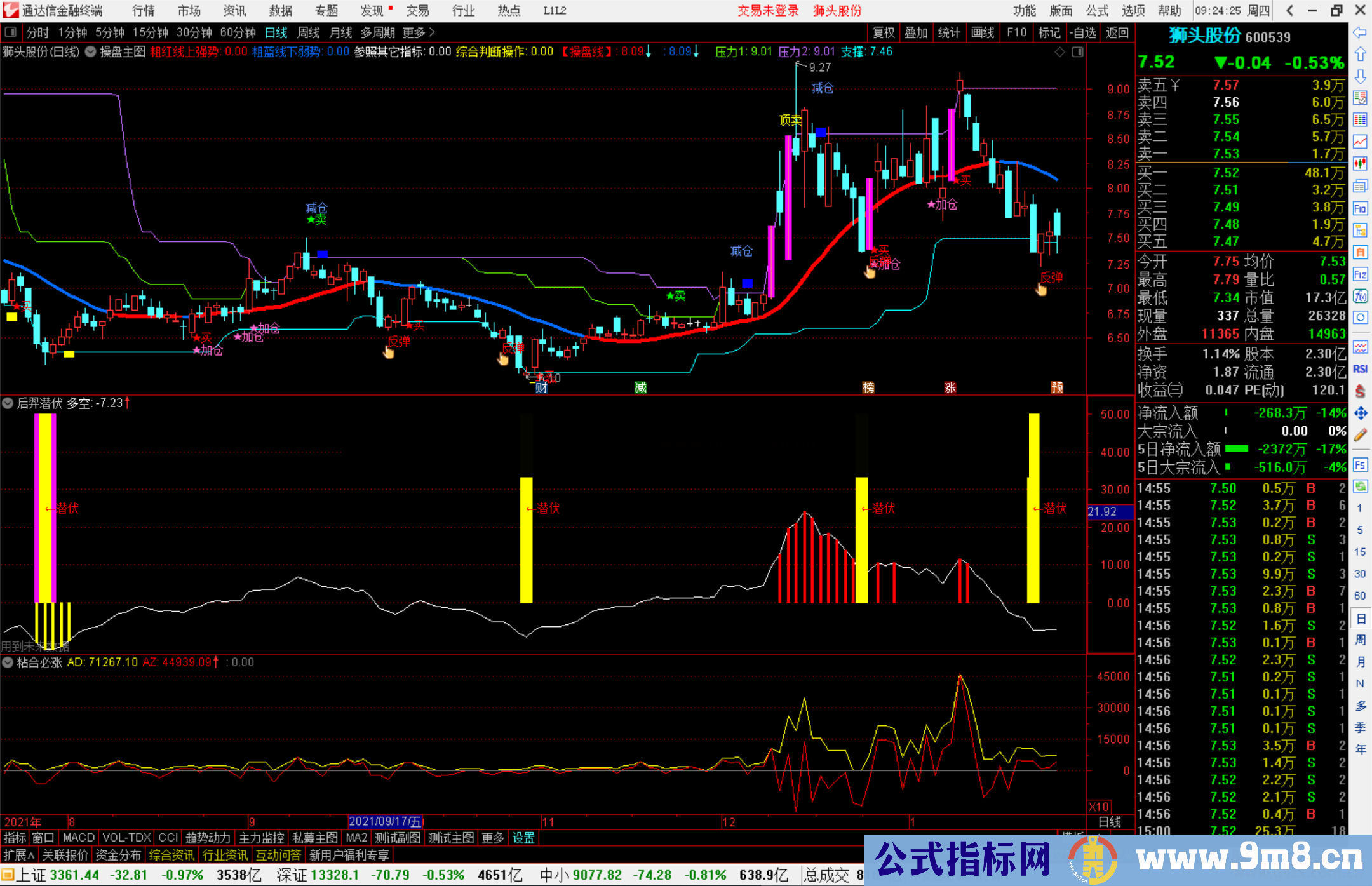 通达信抄底绝技之后羿潜伏副图指标 源码