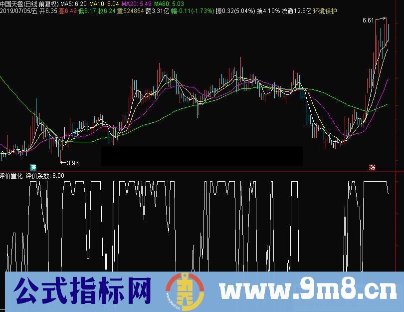 通达信评价量化副图指标 源码 