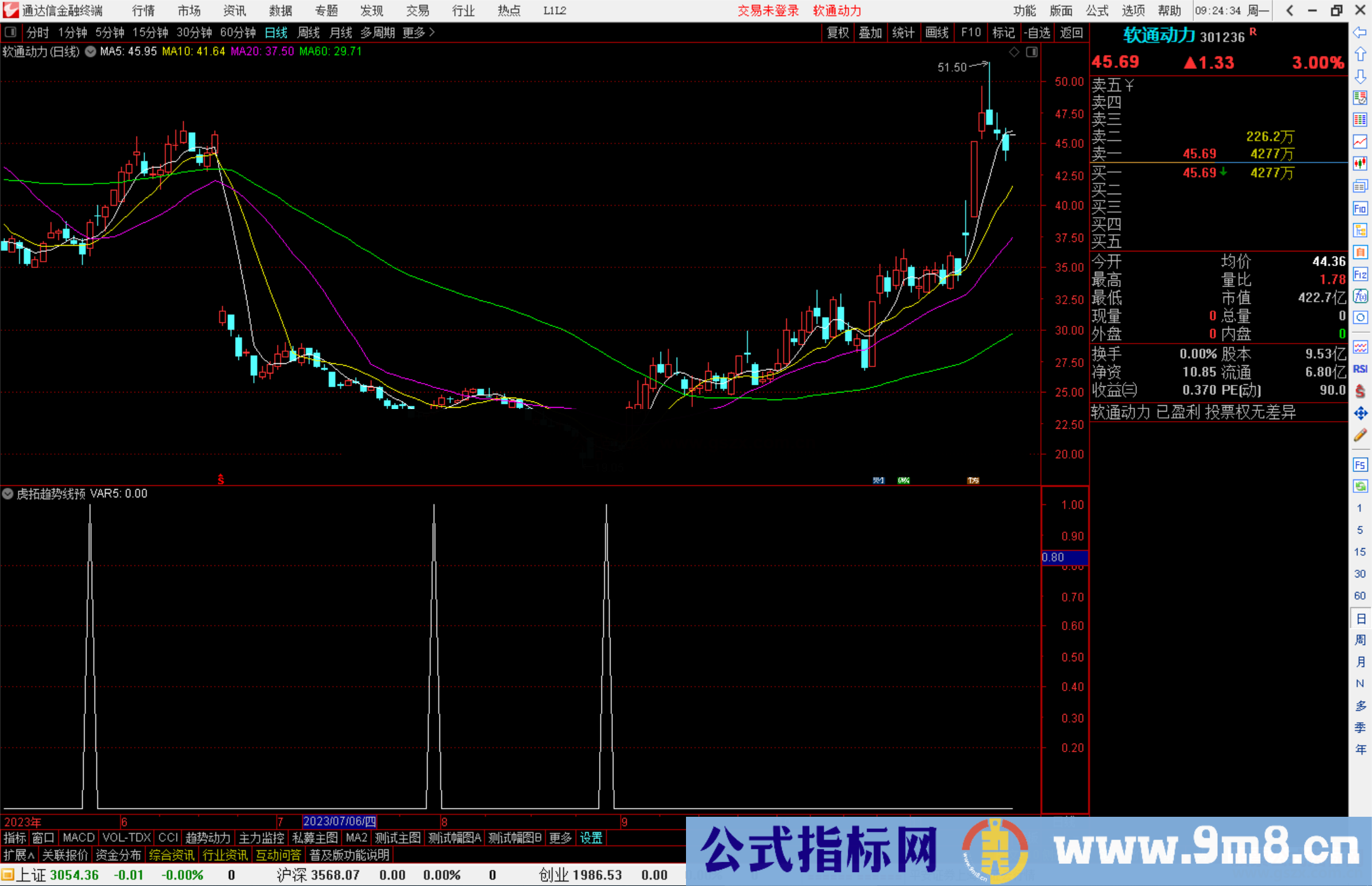 通达信虎拓趋势线预警指标公式源码副图