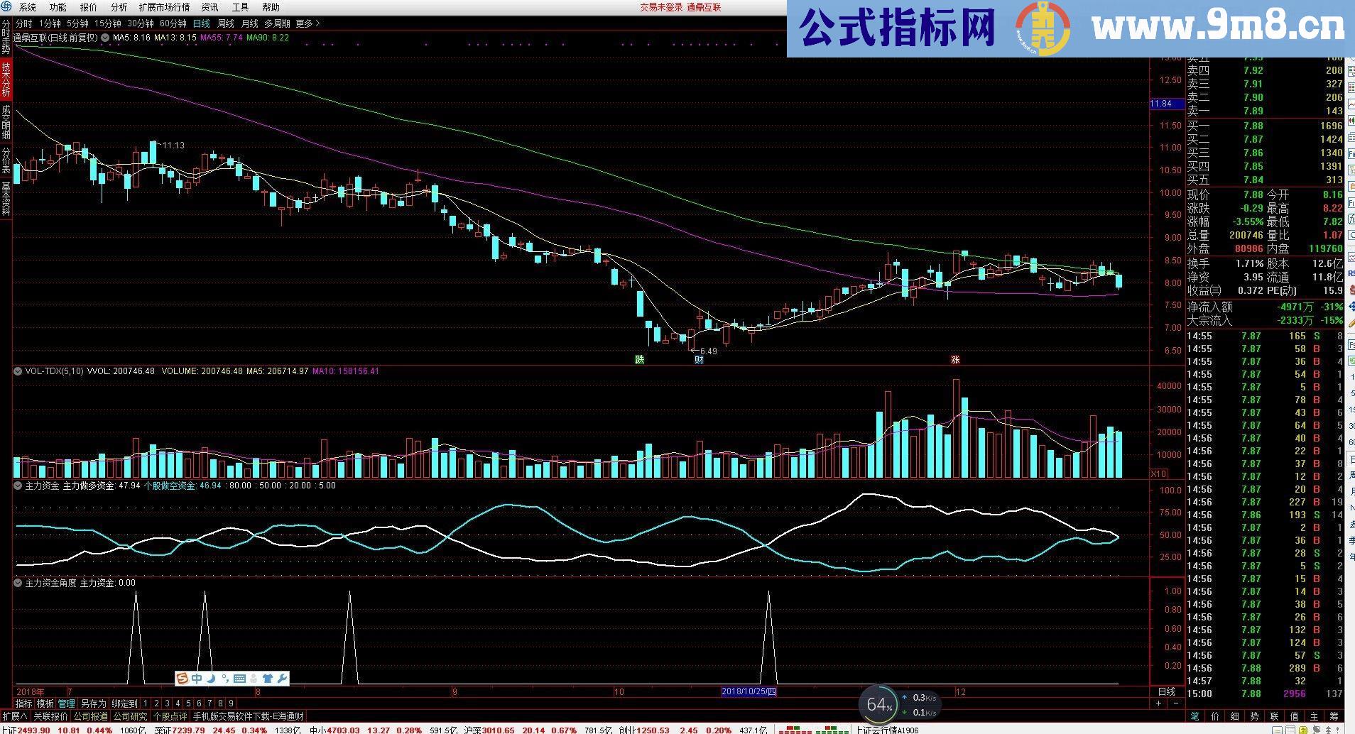 通达信主力资金及选股（指标 选股/副图 贴图）无未来