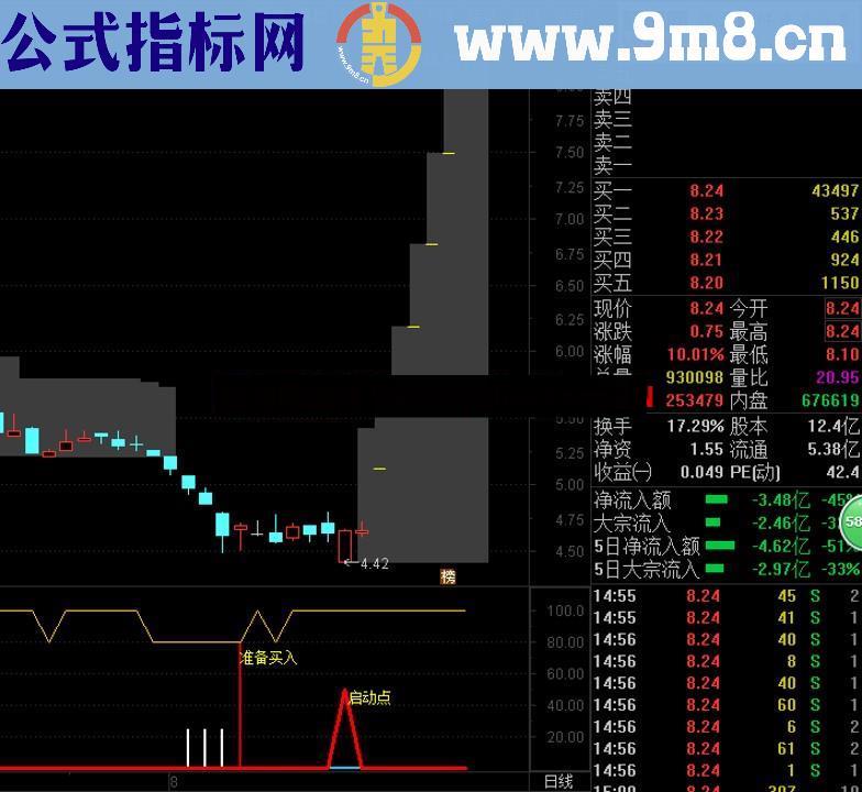 拉升启动（改编源码 副图/选股 通达信）不后补 不飘移