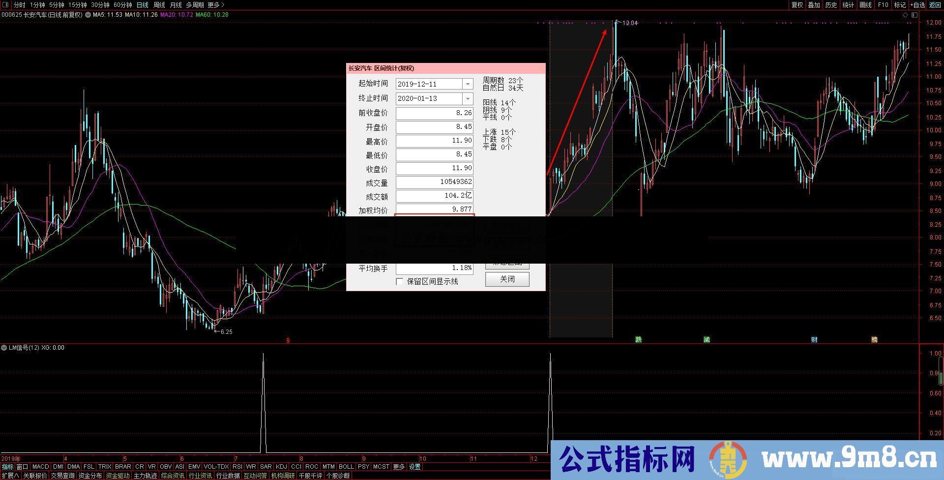 通达信LM信号副图/选股指标 加密