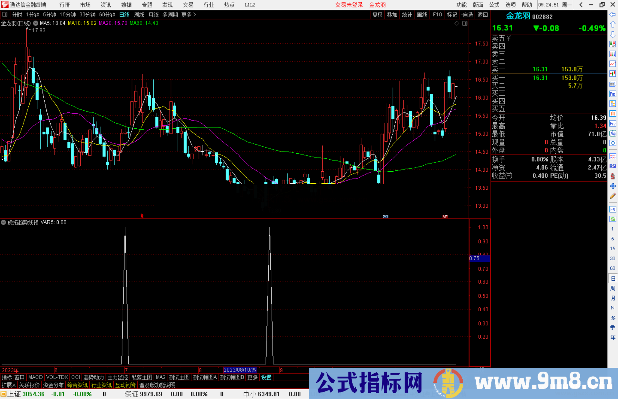 通达信虎拓趋势线预警指标公式源码副图