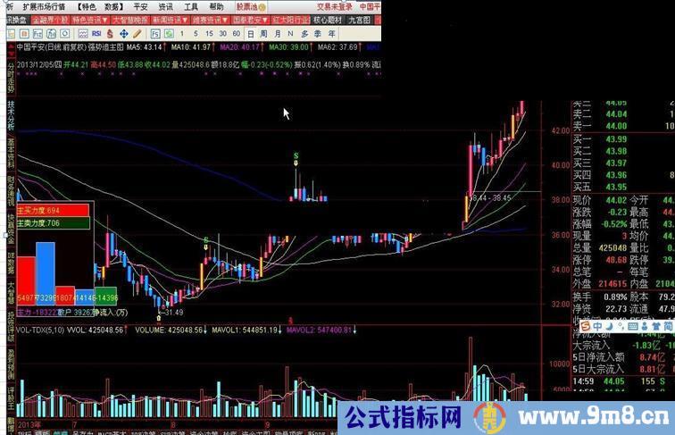 通达信强势追主图源码