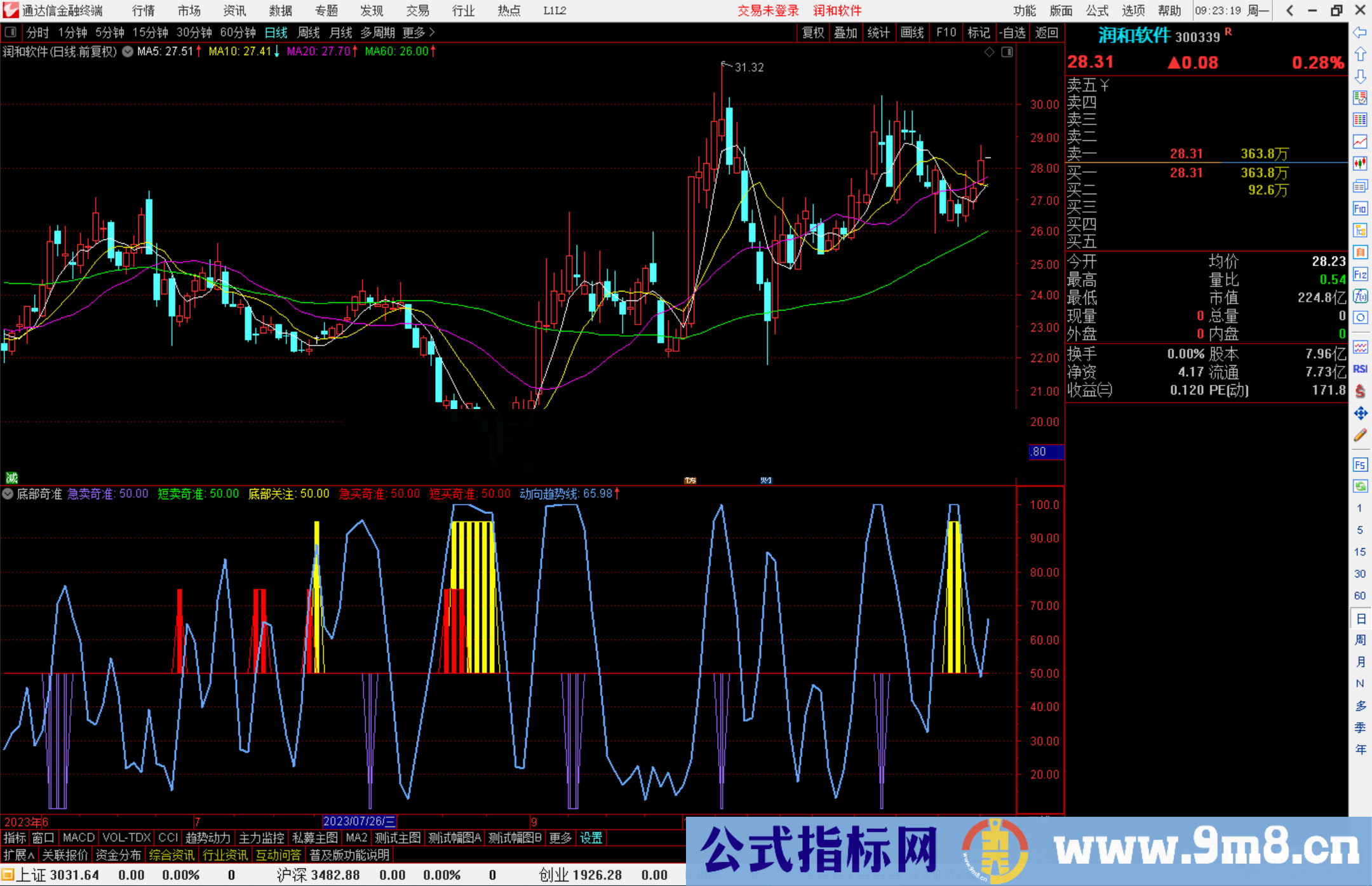 通达信底部奇准指标公式源码副图