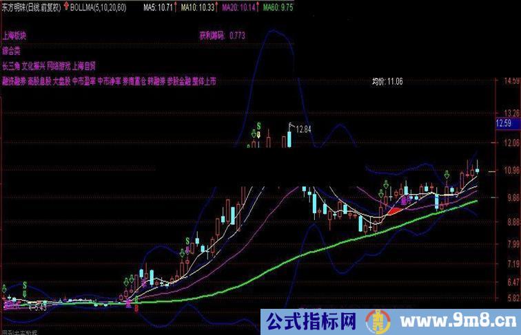 多指标，大信息量指标公式