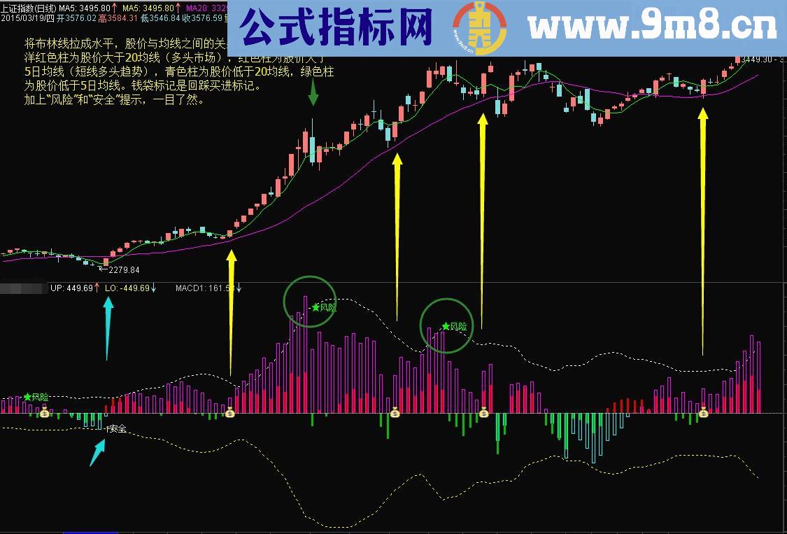 通达信水平布林线副图公式 源码