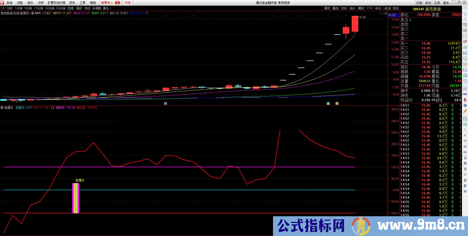 通达信起爆点副图指标贴图无加密