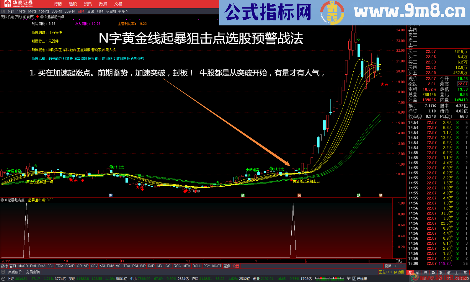 N字黄金线起暴狙击点选股预警战法（指标 选股 /主图 通达信 贴图）无未来