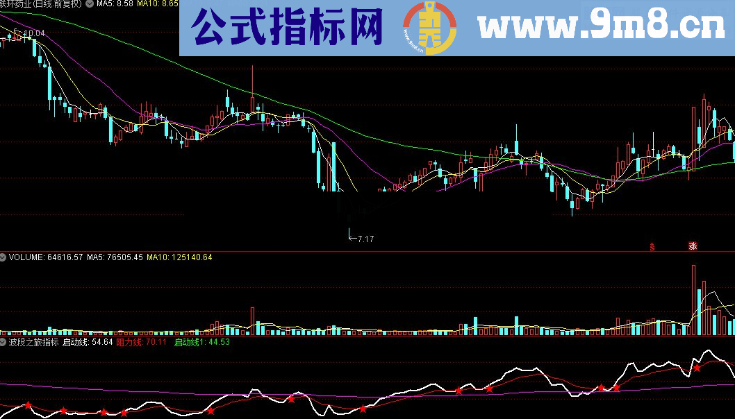 通达信波段之旅指标源码测试图