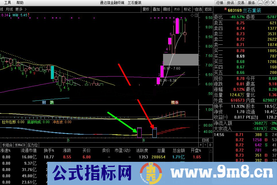 通达信妖股启动副图指标贴图 无加密