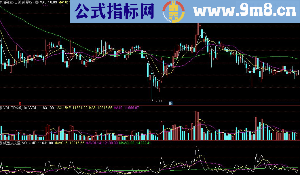 通达信线型成交量指标公式