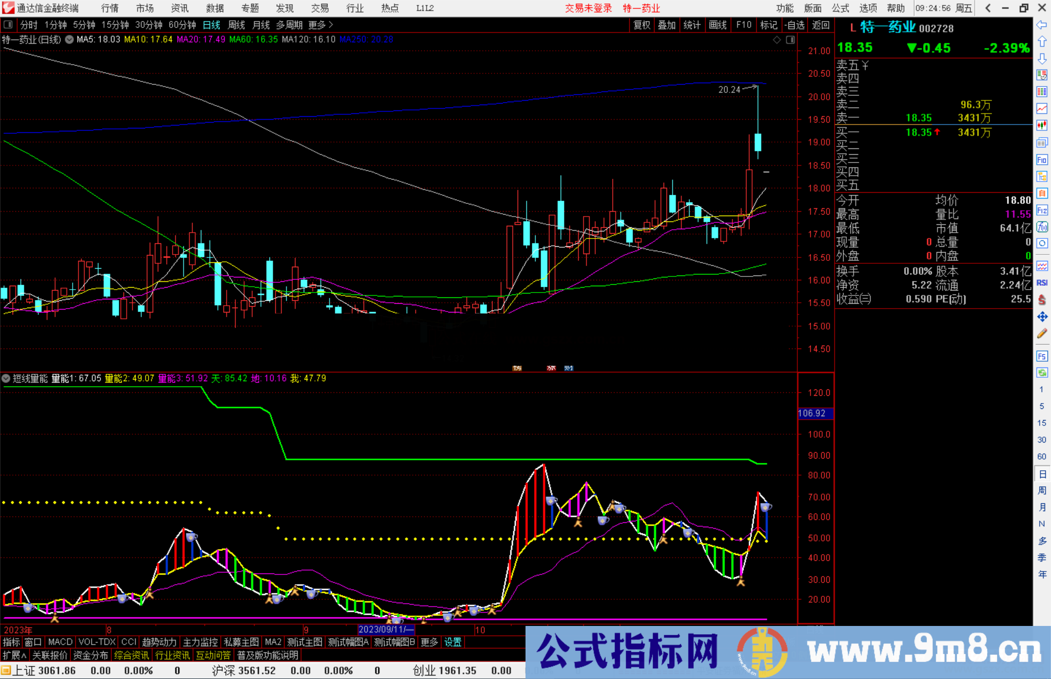 通达信短线量能指标公式源码副图