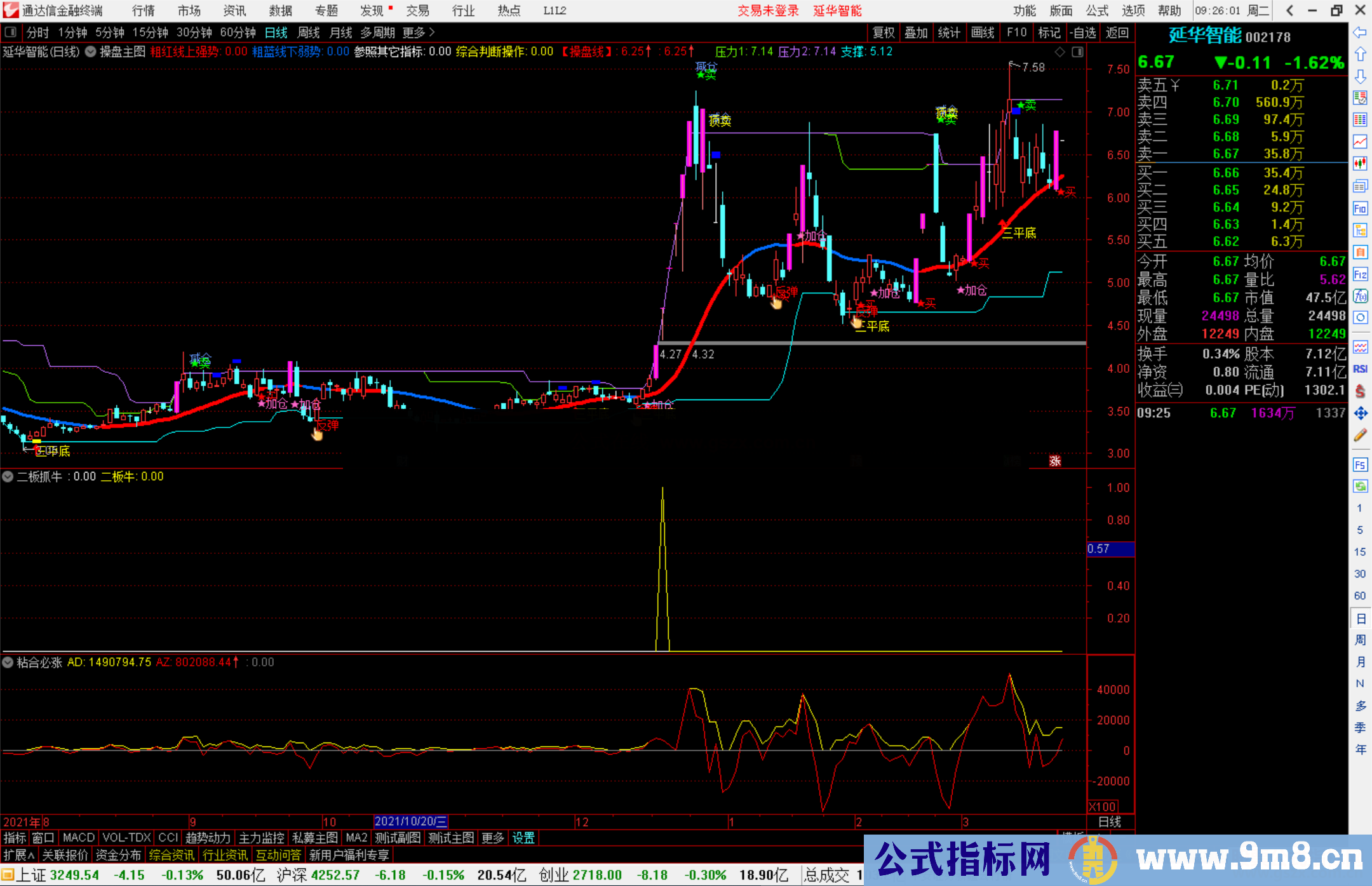 通达信二板抓牛副图/选股预警指标公式加密还原源码