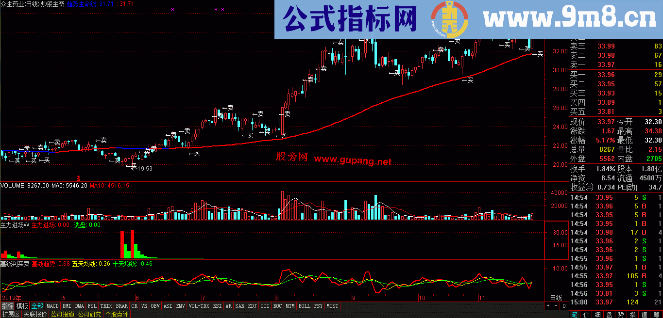 赚多赔少的主图指标