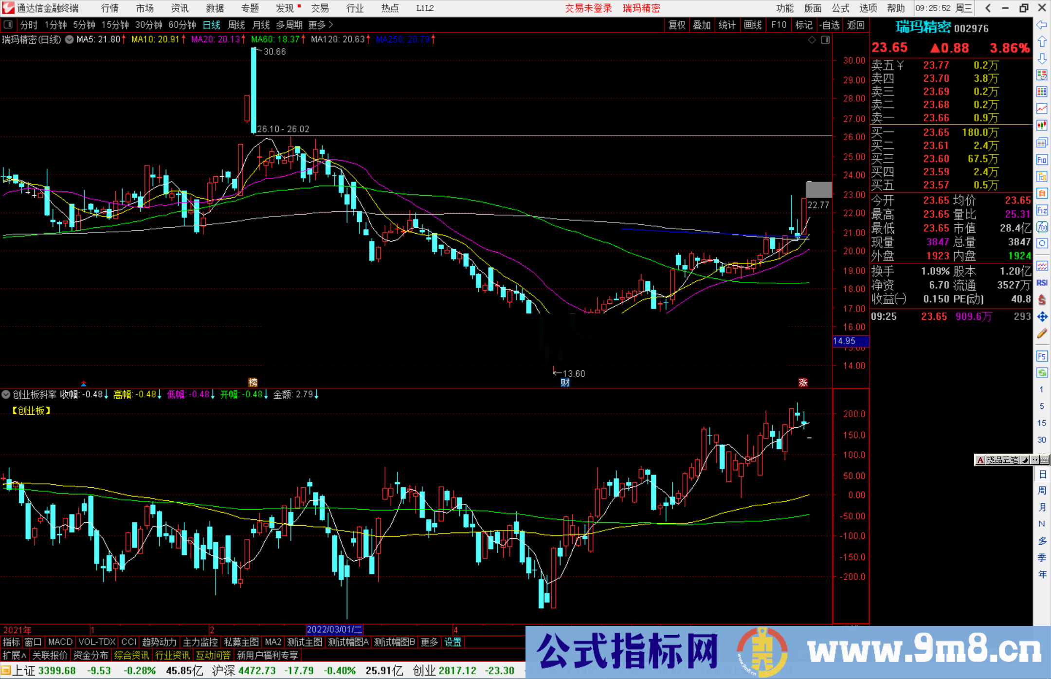 通达信创业板斜率副图指标公式方便观看源码