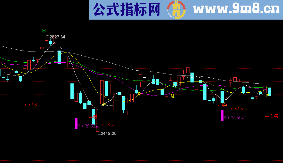 精美主图（源码 主图 通达信 贴图）通达信指标