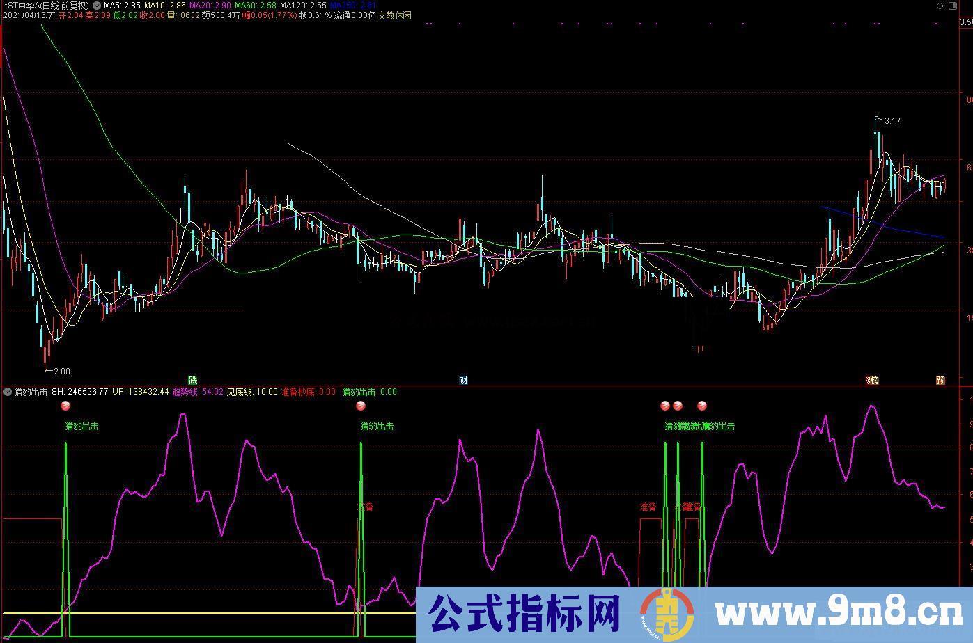 通达信猎豹出击副图指标公式源码