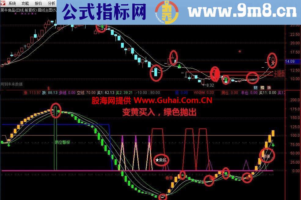 稳赚波段买卖 通达信副图源码