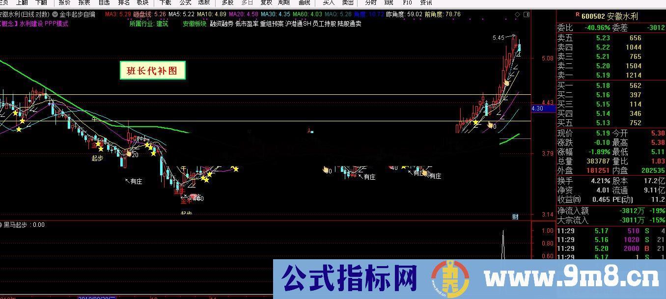 黑马起步（源码、副图、通达信、贴图）选股公式 