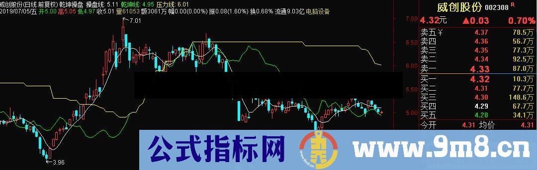 通达信乾坤操盘主图指标源码 