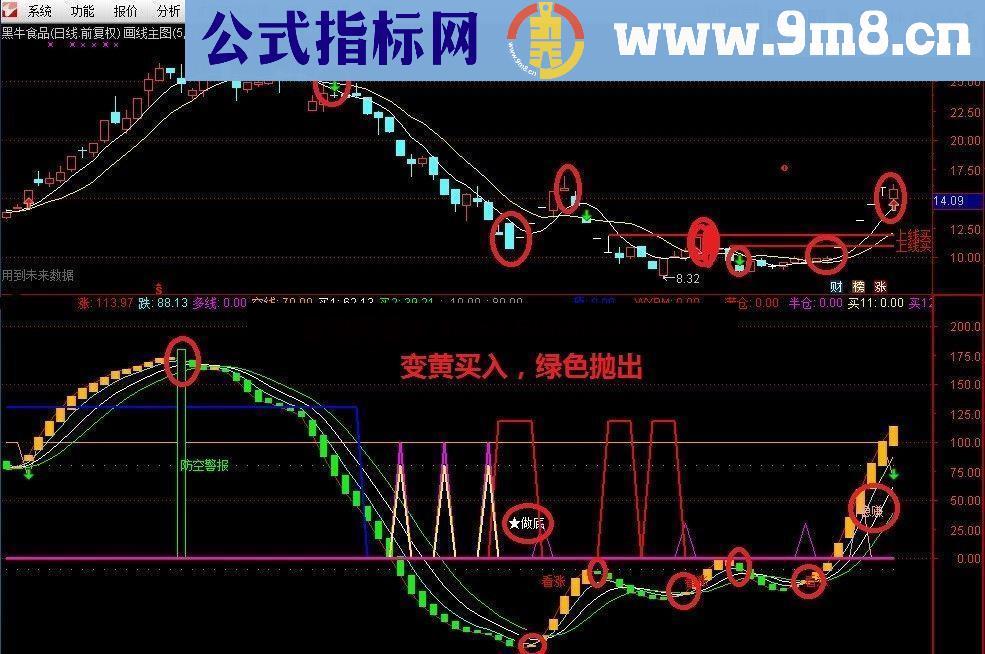 通达信结晶主图源码