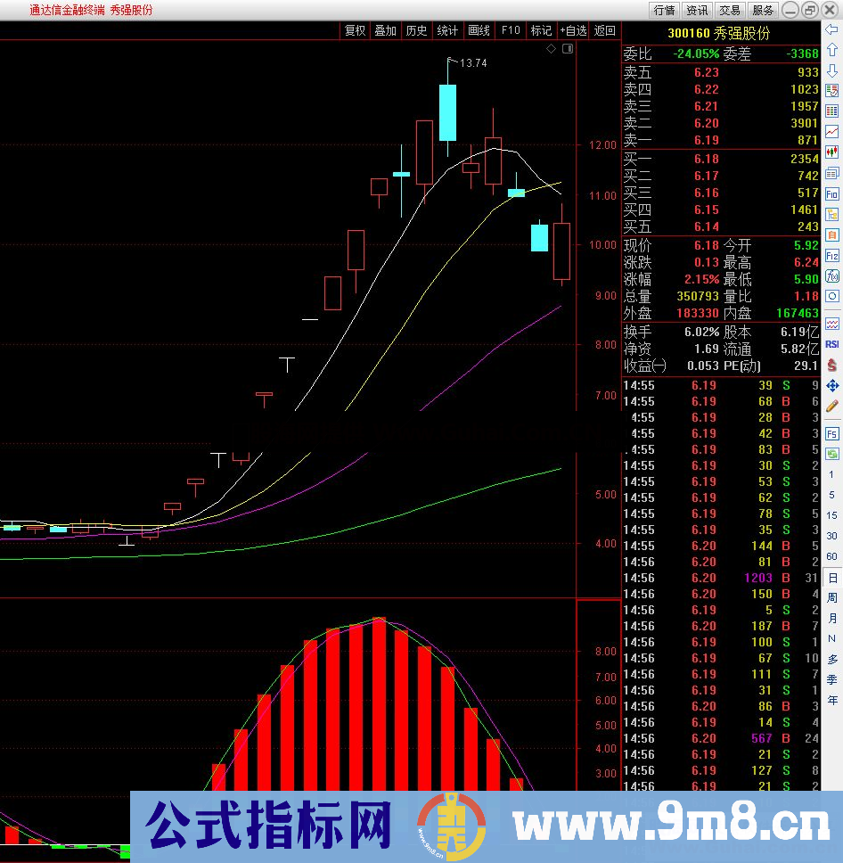 通达信佛手向上,捉妖神器公式副图源码