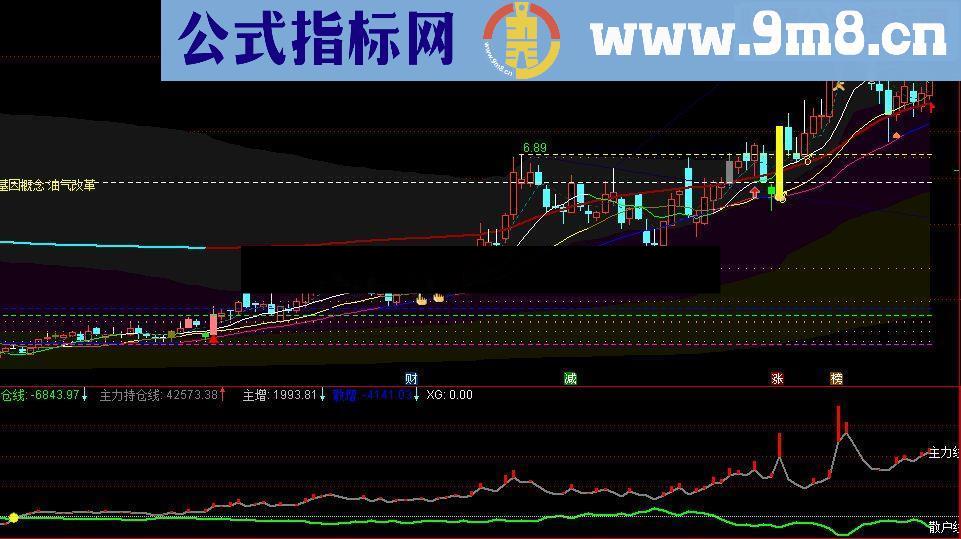 主力持仓线（指标 副图 通达信 贴图）从筹码与K线上判断