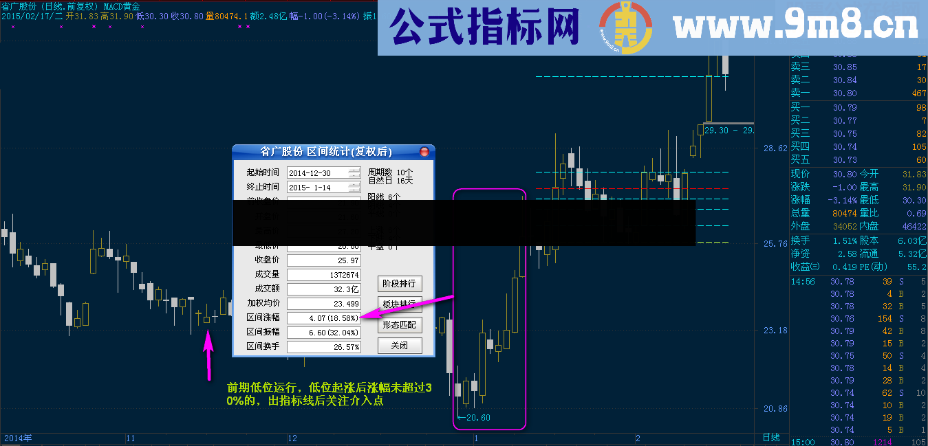 MACD黄金分割的混合应用