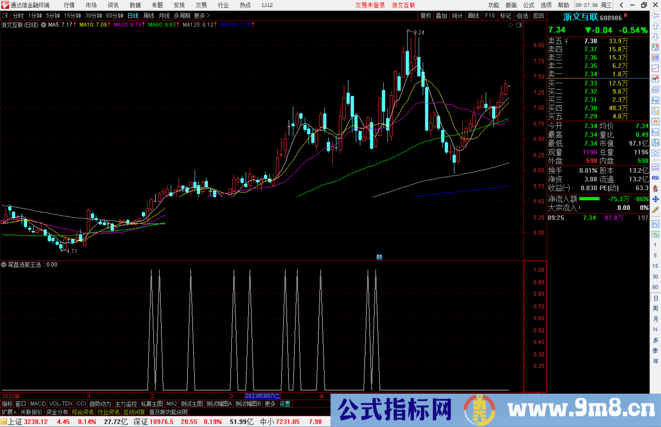 通达信尾盘选股王选股指标公式源码副图