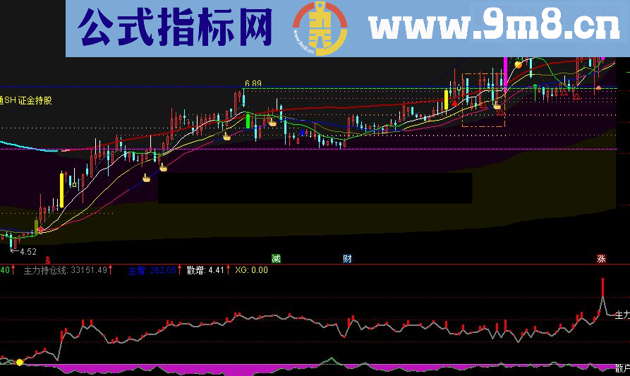 主力持仓线（指标 副图 通达信 贴图）从筹码与K线上判断