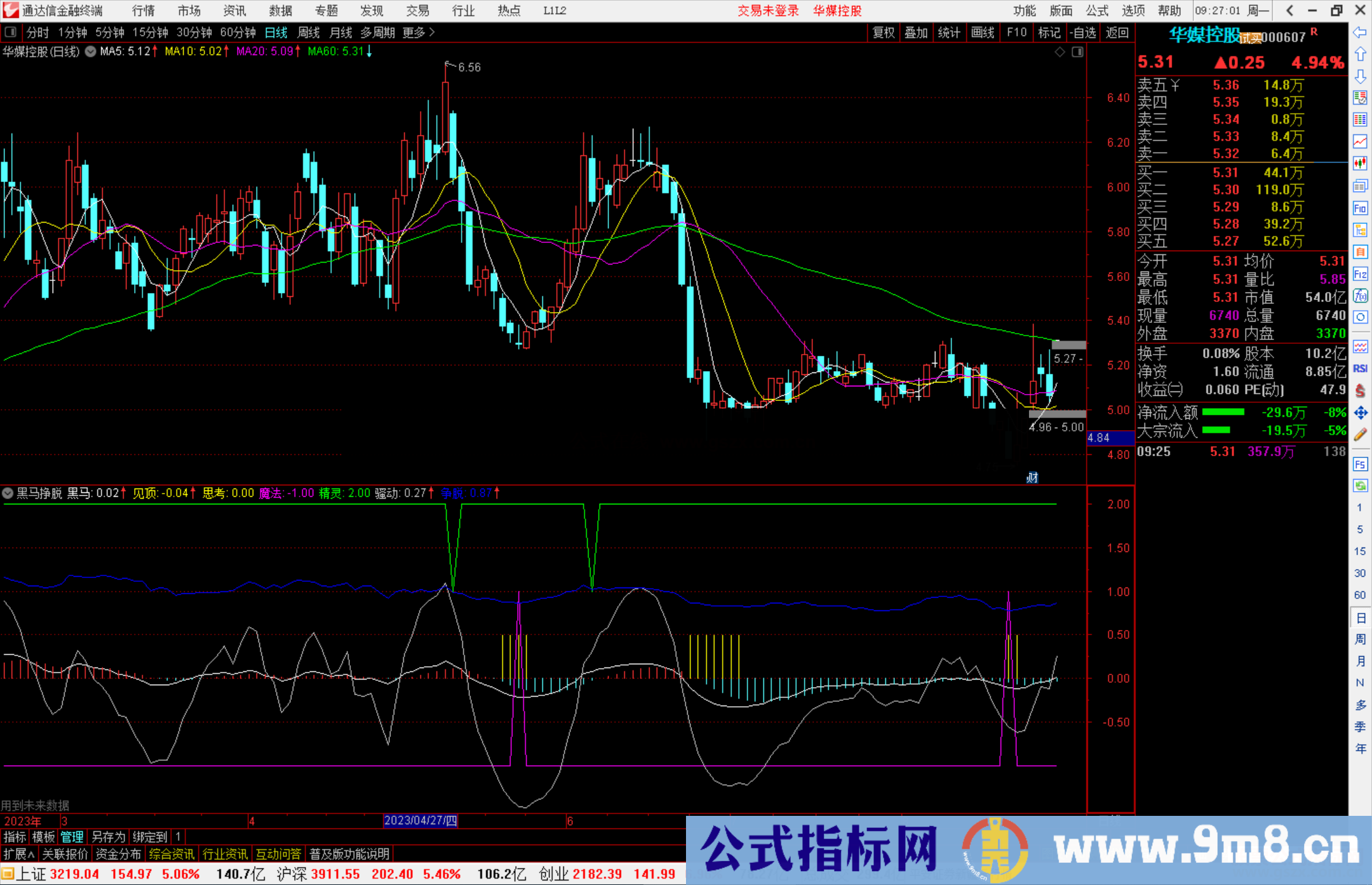 通达信黑马挣脱指标公式源码