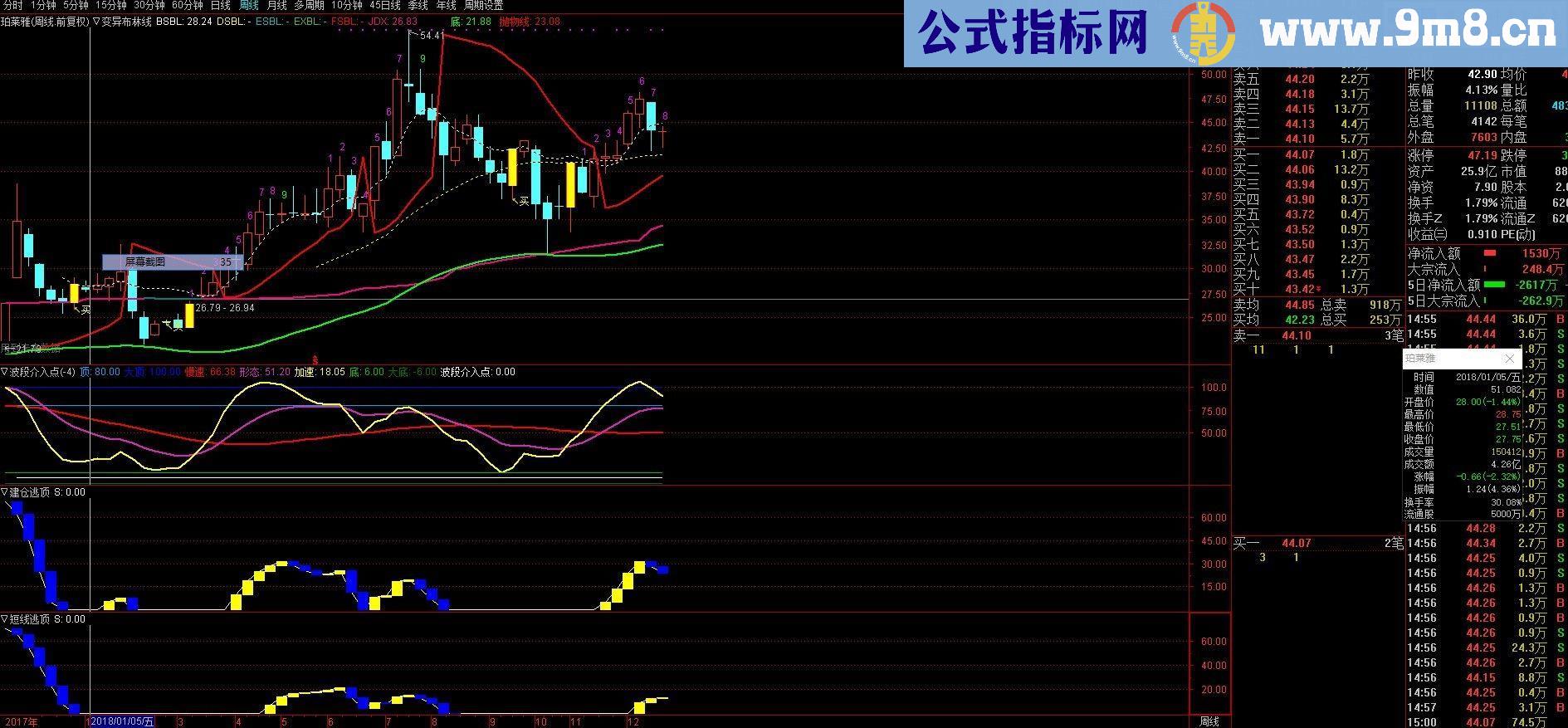 通达信短线建仓逃顶（源码副图贴图）无未来