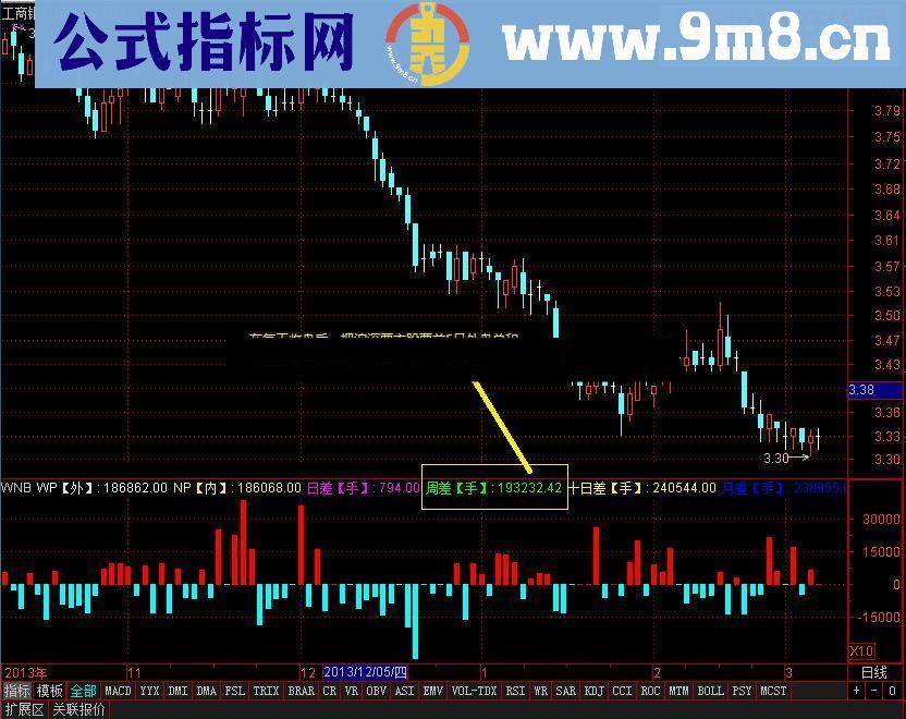 通达信内外盘差指标公式