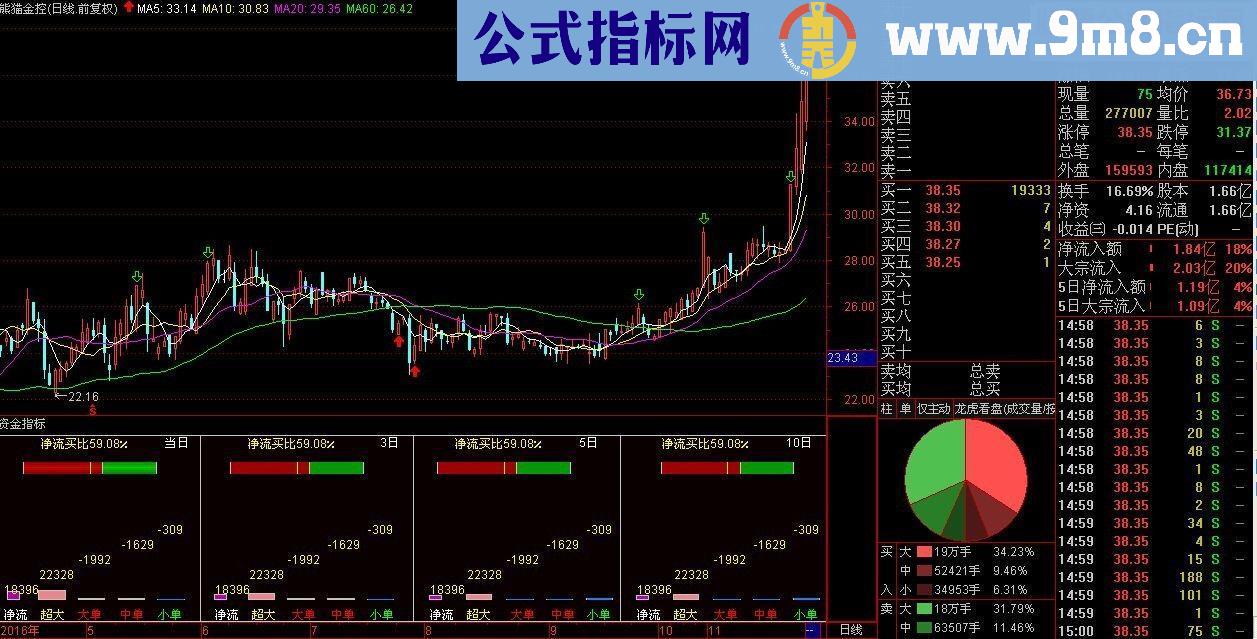 通达信资金副图源码指标公式