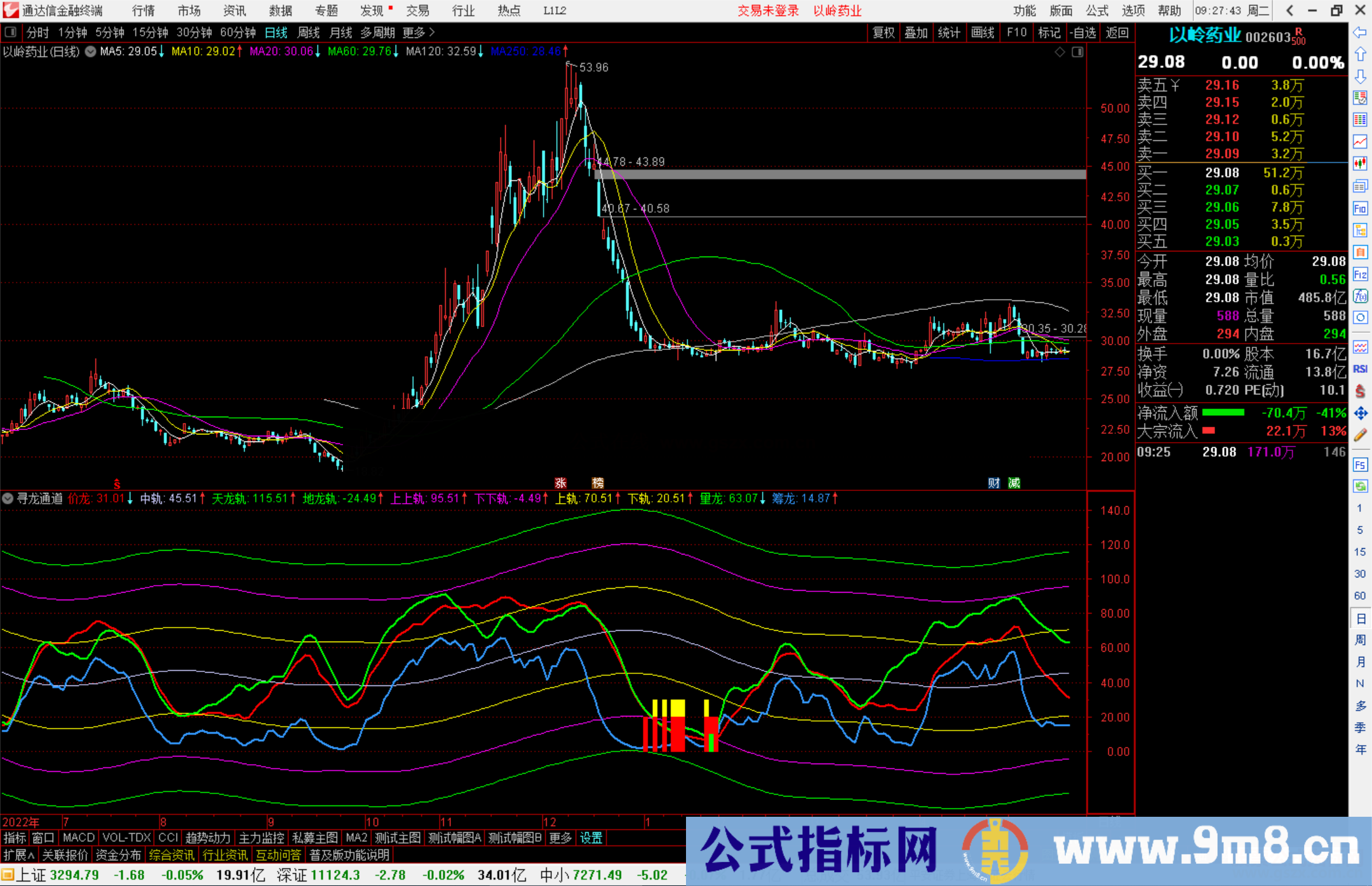 通达信寻龙通道指标公式源码副图