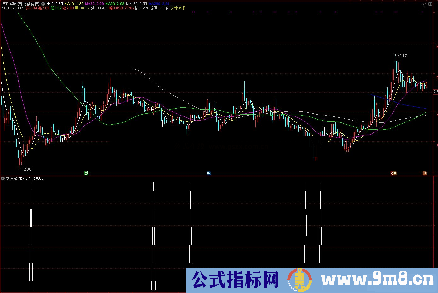 通达信端庄窝 果断出击副图/选股预警源码