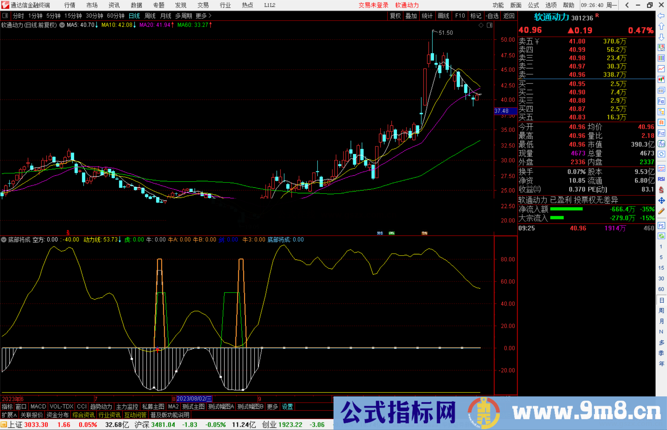 通达信底部将成指标公式源码副图